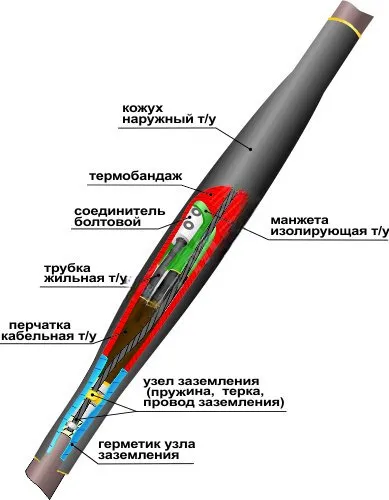 Муфта кабельная соединительная 1СТп(тк)-4х(35-50) с соединителями болтовыми