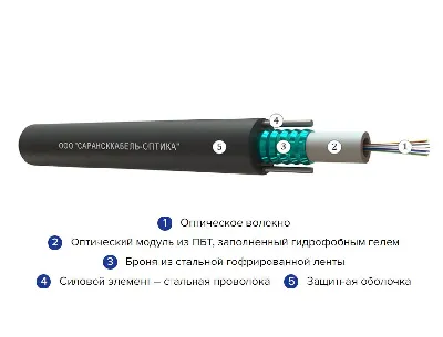 Кабель волоконно-оптический ОКЛ-8(G.652.D)-ТС 2.7кН 