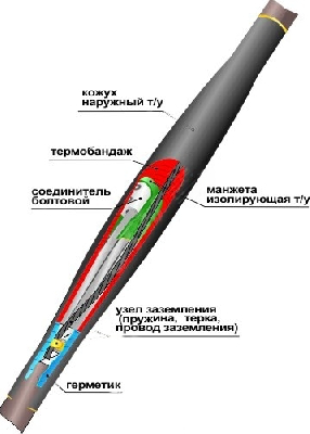 Муфта кабельная соединительная 1ПСТб(тк)-5х(16-25) с соединителями болтовыми